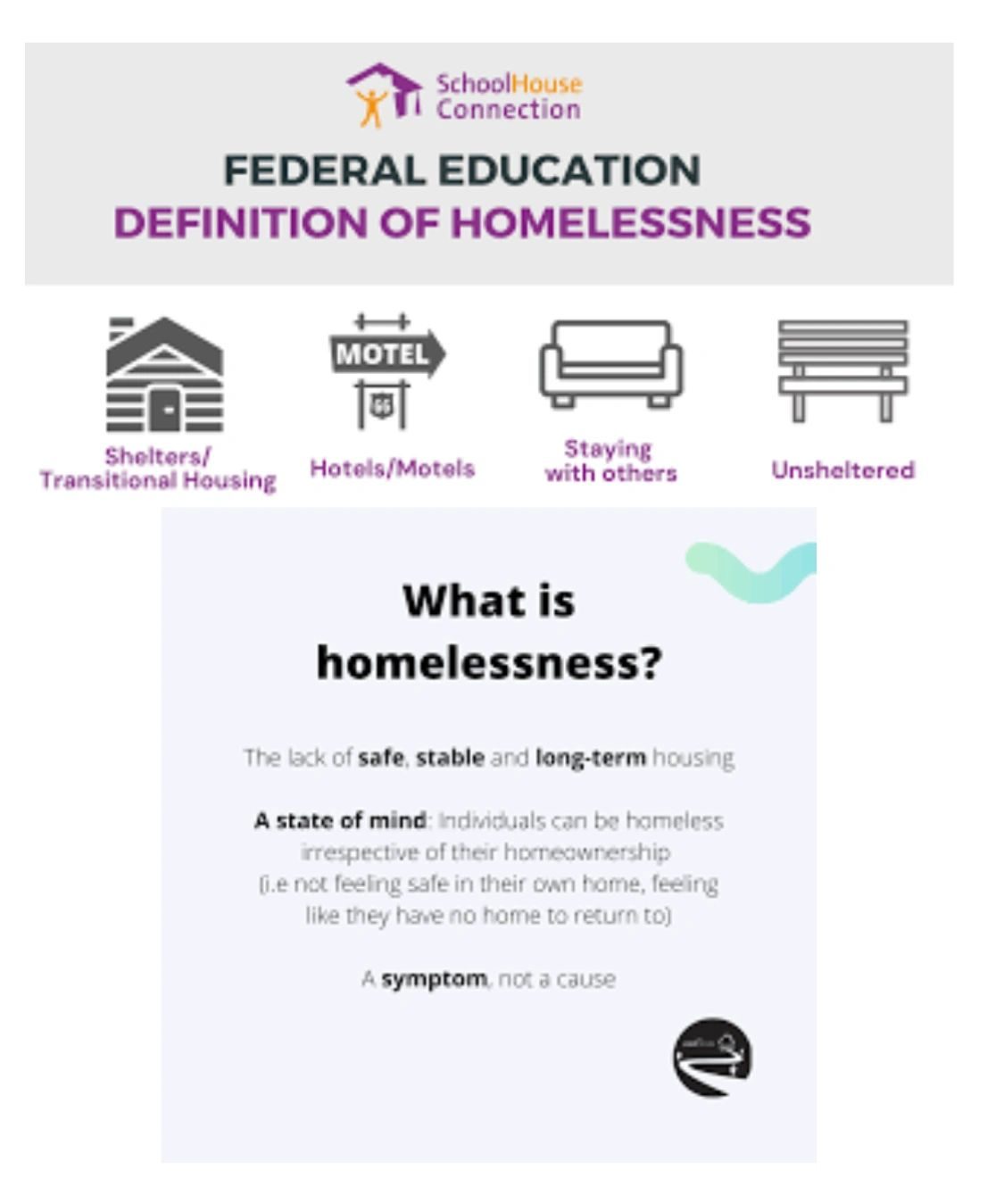 Infographic: Federal Education Definition of Homelessness